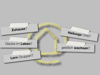 Zuhause?
                       Heilung
                               s-Orte?

Glaube im Leben?
                    geistlich wachsen?

              en?
   Le rn-Grupp
 