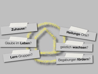 Zuhause?
                        Heilung
                                s-Orte?

Glaube im Leben?
                     geistlich wachsen?

              en?
   Le rn-Grupp
                    Begabungen fördern?
 