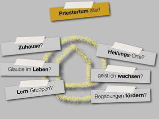 Priestertum aller!




   Zuhause?
                                         Heilung
                                                s-Orte?

Glaube im Leben?
                                    geistlich wachsen?

              en?
   Le rn-Grupp
                                   Begabungen fördern?
 