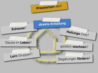 Priestertum aller!




                     direkte Einladung
   Zuhause?
                                         Heilung
                                                s-Orte?

Glaube im Leben?
                                    geistlich wachsen?

              en?
   Le rn-Grupp
                                   Begabungen fördern?
 
