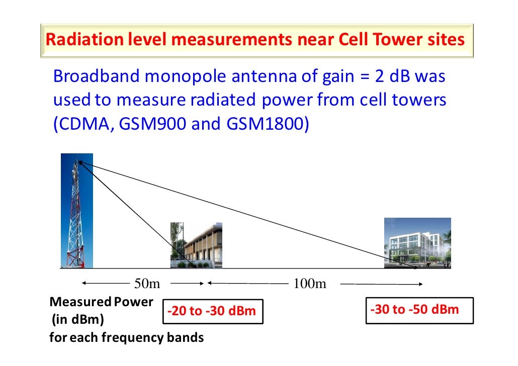 Cell Phone Radiation Chart Images