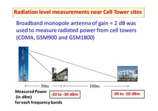 Radiation level measurements near Cell Tower sites
Broadband monopole antenna of gain = 2 dB was
used to measure radiated ...