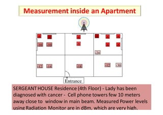 Measurement inside an Apartment


          -6    -4         -6     -4    -6    -6

          -10   -10        -8         ...