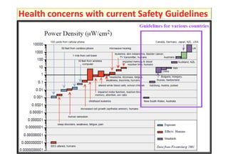 Health concerns with current Safety Guidelines
 
