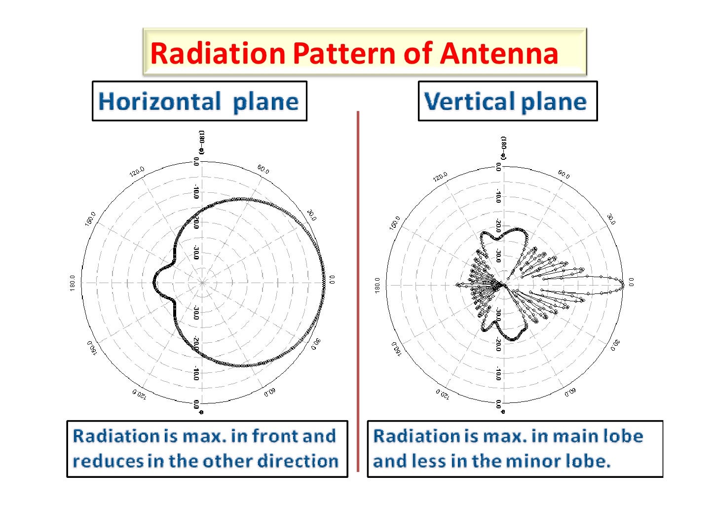 Mobile Tower Radiation Norms