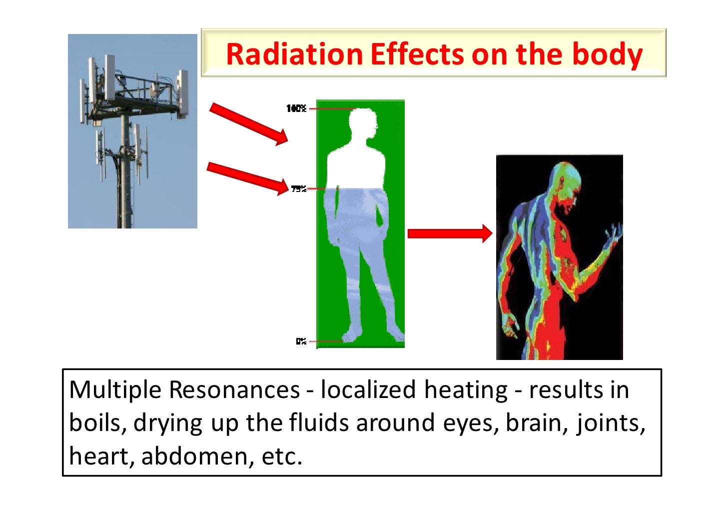 Mobile Tower Radiation Norms
