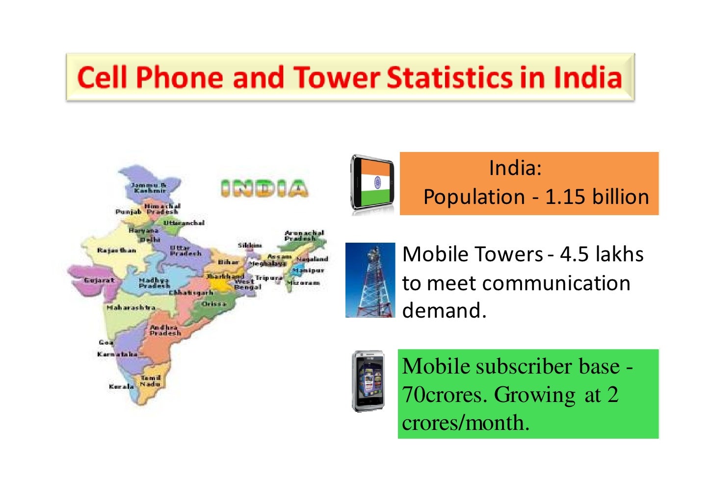 Mobile Tower Radiation Norms