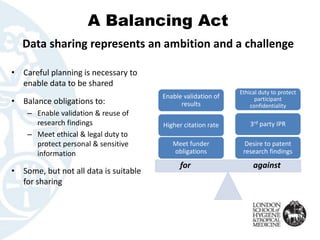 A Balancing Act 
•Careful planning is necessary to enable data to be shared 
•Balance obligations to: 
–Enable validation & reuse of research findings 
–Meet ethical & legal duty to protect personal & sensitive information 
•Some, but not all data is suitable for sharing 
Desire to patent research findings 
Concern about low response rate 
3rdparty IPR 
Ethical duty to protect participant confidentiality 
Meet funder obligations 
Higher citation rate 
Enable validation of results 
against 
for 
Data sharing represents an ambition and a challenge 