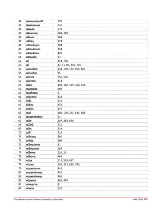 Ἐπιμέλεια κειμένου Ἰωάννης Καραδημητρόπουλος σελίς 42 ἐκ 109
42 ἀεικισσαίμεθ’ 559
43 ἀεικίσσωσι 545
44 ἀείρας 678
45 ἀέκοντας 204, 369
46 ἀέκων 264
47 ἀέλλη 374
48 ἀθανάτῃσι 704
49 ἀθανάτοισι 154
50 ἀθανάτων 449
51 Ἀθηναίη 97
52 αἵ 353, 768
53 αἴ 32, 41, 97, 445, 725
54 Αἰακίδαο 134, 140, 165, 854, 865
55 Αἰακίδης 15
56 Αἴαντε 555, 556
57 Αἴαντος 114
58 Αἴας 102, 116, 119, 330, 358
59 αἰγανέης 589
60 αἰγίλιπος 4
61 αἰγυπιοί 428
62 Ἄϊδι 625
63 Ἄϊδος 856
64 αἰδώς 422
65 αἰεί 105, 109, 261, 641, 688
66 αἰειγενετάων 93
67 αἰέν 107, 358, 646
68 αἰζηῷ 716
69 αἴης 539
70 αἴθ’ 722
71 αἰθέρος 365
72 αἰθήρ 300
73 αἰθομένοιο 81
74 αἰθόμενον 293
75 αἴθοπα 226, 23
76 αἴθωνα 488
77 αἷμα 518, 529, 667
78 αἵματι 159, 333, 639, 796
79 αἱματόεντα 841
80 αἱματοέσσας 459
81 αἱματοέσσης 486
82 αἵματος 162, 349
83 αἰναρέτη 31
84 Αἰνεία 620
 