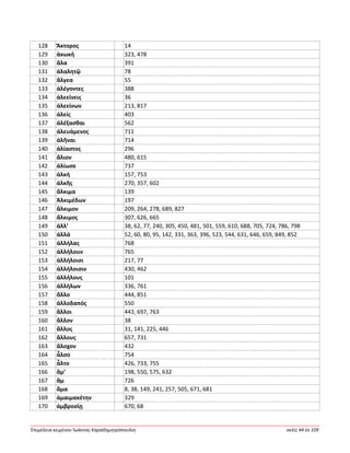Ἐπιμέλεια κειμένου Ἰωάννης Καραδημητρόπουλος σελίς 44 ἐκ 109
128 Ἄκτορος 14
129 ἀκωκή 323, 478
130 ἅλα 391
131 ἀλαλητῷ 78
132 ἄλγεα 55
133 ἀλέγοντες 388
134 ἀλεείνεις 36
135 ἀλεείνων 213, 817
136 ἀλείς 403
137 ἀλέξασθαι 562
138 ἀλευάμενος 711
139 ἀλῆναι 714
140 ἀλίαστος 296
141 ἅλιον 480, 615
142 ἁλίωσε 737
143 ἀλκή 157, 753
144 ἀλκῆς 270, 357, 602
145 ἄλκιμα 139
146 Ἀλκιμέδων 197
147 ἄλκιμον 209, 264, 278, 689, 827
148 ἄλκιμος 307, 626, 665
149 ἀλλ’ 38, 62, 77, 240, 305, 450, 481, 501, 559, 610, 688, 705, 724, 786, 798
150 ἀλλά 52, 60, 80, 95, 142, 331, 363, 396, 523, 544, 631, 646, 659, 849, 852
151 ἀλλήλας 768
152 ἀλλήλοιιν 765
153 ἀλλήλοισι 217, 77
154 ἀλλήλοισιν 430, 462
155 ἀλλήλους 101
156 ἀλλήλων 336, 761
157 ἄλλο 444, 851
158 ἀλλοδαπός 550
159 ἄλλοι 443, 697, 763
160 ἄλλον 38
161 ἄλλος 31, 141, 225, 446
162 ἄλλους 657, 731
163 ἄλοχον 432
164 ἆλσο 754
165 ἆλτο 426, 733, 755
166 ἅμ’ 198, 550, 575, 632
167 ἄμ 726
168 ἅμα 8, 38, 149, 241, 257, 505, 671, 681
169 ἀμαιμακέτην 329
170 ἀμβροσίῃ 670, 68
 