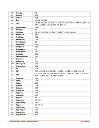 Ἐπιμέλεια κειμένου Ἰωάννης Καραδημητρόπουλος σελίς 48 ἐκ 109
300 ἀπηνής 35
301 ἀπηύρα 828
302 ἀπίθησε 458
303 ἄπο 45, 80, 376, 436
304 ἀπό
75, 82, 160, 221, 246, 304, 324, 324, 447, 469, 528, 545, 587, 607, 615, 635,
645, 650, 655, 669, 679, 773, 793, 861, 863
305 ἀποθρῴσκων 748
306 Ἄπολλον 97
307 Ἀπόλλων 94, 527, 676, 700, 703, 715, 720, 725, 728, 793, 804, 845
308 Ἀπόλλωνα 666
309 Ἀπόλλωνι 513
310 Ἀπόλλωνος 711
311 ἀπονάσσωσιν 86
312 ἀποπαύεαι 721
313 ἀποῤῥῖψαι 282
314 ἀπόσχωνται 41
315 ἀποτμήγουσι 390
316 ἀπούρας 831
317 ἀποφθινύθουσι 540
318 ἁπτομένη 9
319 ἁπτόμενον 577
320 ἀπωσάμενοι 301
321 ἀπώσασθαι 251
322 ἄρ 374
323 ἄρ’ 135, 155, 171, 215, 300, 305, 347, 351, 410, 421, 581, 601, 663, 742
324 ἄρα
33, 56, 60, 166, 203, 294, 308, 380, 403, 413, 481, 502, 513, 552, 579, 597,
607, 616, 644, 676, 715, 787, 855, 862
325 ἀραιῇσιν 161
326 ἄραξε 324
327 ἀράρῃ 212
328 ἄραρον 214
329 ἀραρυίας 132
330 ἀργαλέοιο 528
331 ἀργαλέῳ 109
332 Ἀργεάδην 417
333 Ἀργεῖοι 69
334 Ἀργείοισιν 32, 729
335 Ἀργειφόντης 181
336 Ἀργείων 17, 99, 272
337 ἀργυρέοισιν 132
338 ἀργυρόηλον 135
339 ἀργυρόπεζα 222
340 ἀργυρόπεζαν 574
 
