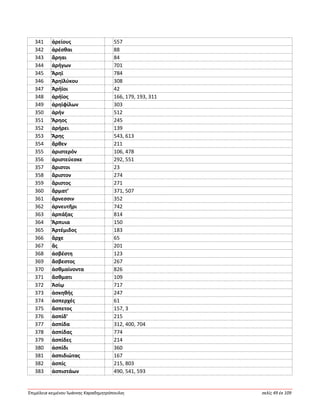 Ἐπιμέλεια κειμένου Ἰωάννης Καραδημητρόπουλος σελίς 49 ἐκ 109
341 ἀρείους 557
342 ἀρέσθαι 88
343 ἄρηαι 84
344 ἀρήγων 701
345 Ἄρηϊ 784
346 Ἀρηϊλύκου 308
347 Ἀρήϊοι 42
348 ἀρήϊος 166, 179, 193, 311
349 ἀρηϊφίλων 303
350 ἀρήν 512
351 Ἄρηος 245
352 ἀρήρει 139
353 Ἄρης 543, 613
354 ἄρθεν 211
355 ἀριστερόν 106, 478
356 ἀριστεύεσκε 292, 551
357 ἄριστοι 23
358 ἄριστον 274
359 ἄριστος 271
360 ἅρματ’ 371, 507
361 ἄρνεσσιν 352
362 ἀρνευτῆρι 742
363 ἁρπάξας 814
364 Ἅρπυια 150
365 Ἀρτέμιδος 183
366 ἄρχε 65
367 ἅς 201
368 ἀσβέστη 123
369 ἄσβεστος 267
370 ἀσθμαίνοντα 826
371 ἄσθματι 109
372 Ἀσίῳ 717
373 ἀσκηθής 247
374 ἀσπερχές 61
375 ἄσπετος 157, 3
376 ἀσπίδ’ 215
377 ἀσπίδα 312, 400, 704
378 ἀσπίδας 774
379 ἀσπίδες 214
380 ἀσπίδι 360
381 ἀσπιδιώτας 167
382 ἀσπίς 215, 803
383 ἀσπιστάων 490, 541, 593
 