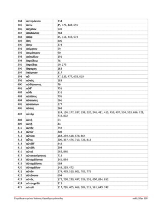 Ἐπιμέλεια κειμένου Ἰωάννης Καραδημητρόπουλος σελίς 50 ἐκ 109
384 ἀστερόεντα 134
385 ἄστυ 45, 376, 448, 655
386 ἄσχετον 549
387 ἀτάλαντος 784
388 ἀτάρ 85, 311, 443, 573
389 ἄτη 805
390 ἄτην 274
391 ἀτίμητον 59
392 ἀτιμότερον 90
393 ἀτίταλλεν 191
394 Ἀτρεΐδεω 76
395 Ἀτρεΐδης 59, 273
396 ἄτρομος 163
397 Ἀτύμνιον 317
398 αὖ 87, 133, 477, 603, 619
399 αὐγάς 188
400 αὐδήσαντος 76
401 αὖθ’ 755
402 αὖθι 331
403 αὐλῶπις 795
404 ἀΰσαντες 566
405 ἀϋσάντων 277
406 ἀΰσας 268
407 αὐτάρ
124, 136, 177, 187, 198, 220, 246, 411, 415, 453, 497, 534, 553, 696, 728,
732, 802
408 ἀϋτή 63
409 ἀϋτῇ 44
410 ἀϋτῆς 759
411 αὐτίκ’ 308
412 αὐτίκα 184, 259, 528, 678, 864
413 αὖτις 206, 337, 476, 713, 726, 813
414 αὐτόθ’ 848
415 αὐτόθι 294
416 αὐτοί 562, 846
417 αὐτοκασίγνητος 718
418 Αὐτομέδοντα 145, 864
419 Αὐτομέδοντι 684
420 Αὐτομέδων 148, 219, 472
421 αὐτόν 279, 479, 510, 601, 703, 775
422 Αὐτόνοον 694
423 αὐτός 172, 230, 239, 497, 526, 551, 690, 834, 852
424 αὐτοσχεδά 319
425 αὐτοῦ 117, 226, 405, 466, 506, 519, 561, 649, 742
 