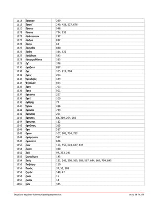 Ἐπιμέλεια κειμένου Ἰωάννης Καραδημητρόπουλος σελίς 68 ἐκ 109
1118 ἔφανεν 299
1119 ἔφατ’ 249, 458, 527, 676
1120 ἔφατο 548
1121 ἔφεπε 724, 732
1122 ἐφέστασαν 217
1123 ἐφῆκε 812
1124 ἔφην 61
1125 ἔφησθα 830
1126 ἔφθη 314, 322
1127 ἐφόβησε 583
1128 ἐφορμηθέντα 313
1129 ἔχ’ 378
1130 ἐχάζετο 817
1131 ἔχε 105, 712, 794
1132 ἔχεις 204
1133 Ἐχεκλῆος 189
1134 Ἔχεκλον 694
1135 ἔχεν 763
1136 ἔχεο 501
1137 ἐχέοντο 267
1138 ἔχετ’ 109
1139 ἐχθρῆς 77
1140 Ἐχίον 416
1141 ἔχοντα 739
1142 ἔχοντας 261
1143 ἔχοντες 68, 219, 264, 266
1144 ἔχουσαι 112
1145 ἐχούσας 355
1146 ἔχω 517
1147 ἔχων 107, 209, 734, 752
1148 ἐχώρησαν 592
1149 ἐχώσατο 616
1150 ἐών 154, 550, 624, 627, 837
1151 ἔωσε 410
1152 Ζεῦ 97, 233, 241
1153 ζευγνῦμεν 145
1154 Ζεύς 121, 249, 298, 365, 386, 567, 644, 666, 799, 845
1155 Ζεφύρῳ 150
1156 Ζηνός 37, 51, 103
1157 ζυγόν 148, 47
1158 ζώει 15
1159 ζώειν 14
1160 ζών 445
 