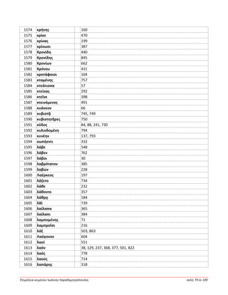Ἐπιμέλεια κειμένου Ἰωάννης Καραδημητρόπουλος σελίς 79 ἐκ 109
1574 κρήνης 160
1575 κρίκε 470
1576 κρίνας 199
1577 κρίνωσι 387
1578 Κρονίδη 440
1579 Κρονίδης 845
1580 Κρονίων 662
1581 Κρόνου 431
1582 κροτάφοισι 104
1583 κταμένης 757
1584 κτεάτισσα 57
1585 κτείνας 292
1586 κτεῖνε 398
1587 κτεινόμενος 491
1588 κυάνεον 66
1589 κυβιστᾷ 745, 749
1590 κυβιστητῆρες 750
1591 κῦδος 84, 88, 241, 730
1592 κυλινδομένη 794
1593 κυνέην 137, 793
1594 κωπήεντι 332
1595 λάβε 548
1596 λάβεν 762
1597 λάβοι 30
1598 λαβρότατον 385
1599 λαβών 228
1600 Λαέρκεος 197
1601 λάζετο 734
1602 λάθε 232
1603 λάθοντο 357
1604 λάθρῃ 184
1605 λᾶϊ 739
1606 λαίλαπα 365
1607 λαίλαπι 384
1608 λαμπομένης 71
1609 λαμπροῖσι 216
1610 λάξ 503, 863
1611 Λαόγονον 604
1612 λαοί 551
1613 λαόν 38, 129, 237, 368, 377, 501, 822
1614 λαός 778
1615 λαούς 714
1616 λαπάρης 318
 