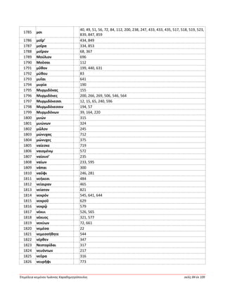 Ἐπιμέλεια κειμένου Ἰωάννης Καραδημητρόπουλος σελίς 84 ἐκ 109
1785 μοι
40, 49, 51, 56, 72, 84, 112, 200, 238, 247, 433, 433, 435, 517, 518, 519, 523,
839, 847, 859
1786 μοῖρ’ 434, 849
1787 μοῖρα 334, 853
1788 μοῖραν 68, 367
1789 Μούλιον 696
1790 Μοῦσαι 112
1791 μῦθον 199, 440, 631
1792 μύθου 83
1793 μυῖαι 641
1794 μυρία 190
1795 Μυρμιδόνας 155
1796 Μυρμιδόνες 200, 266, 269, 506, 546, 564
1797 Μυρμιδόνεσσι 12, 15, 65, 240, 596
1798 Μυρμιδόνεσσιν 194, 57
1799 Μυρμιδόνων 39, 164, 220
1800 μυών 315
1801 μυώνων 324
1802 μῶλον 245
1803 μώνυχας 712
1804 μώνυχες 375
1805 ναίεσκε 719
1806 ναιομένῳ 572
1807 ναίουσ’ 235
1808 ναίων 233, 595
1809 νάπαι 300
1810 ναῦφι 246, 281
1811 νεήκεσι 484
1812 νείαιραν 465
1813 νείατον 821
1814 νεκρόν 545, 641, 644
1815 νεκροῦ 629
1816 νεκρῷ 579
1817 νέκυι 526, 565
1818 νέκυος 321, 577
1819 νεκύων 72, 661
1820 νεμέσα 22
1821 νεμεσσήθητε 544
1822 νέρθεν 347
1823 Νεστορίδαι 317
1824 νευόντων 217
1825 νεῦρα 316
1826 νευρῆφι 773
 