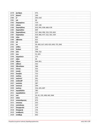 Ἐπιμέλεια κειμένου Ἰωάννης Καραδημητρόπουλος σελίς 98 ἐκ 109
2378 ῥυτῆρσι 475
2379 ῥώοντ’ 166
2380 σ’ 203, 618
2381 σά 40
2382 Σαγγαρίοιο 719
2383 σάκος 107, 136
2384 Σαρπηδόνα 433, 445, 638, 668, 678
2385 Σαρπηδόνι 649
2386 Σαρπηδόνος 327, 464, 496, 533, 553, 663
2387 Σαρπηδών 419, 466, 477, 522, 541, 559
2388 σάω 363
2389 σβέσσαι 621
2390 σέ 836
2391 σε 34, 492, 617, 620, 623, 693, 721, 842
2392 σέθεν 539
2393 Σελλοί 234
2394 σέο 709, 722
2395 σευ 31, 621
2396 σημαίνειν 172
2397 σῇσι 36
2398 σῇσιν 444, 851
2399 σθένεϊ 542
2400 Σθενέλαον 586
2401 σίνται 353
2402 σκαιῇ 734
2403 Σκαιῇσι 712
2404 σκέλος 314
2405 σκέπτετ’ 361
2406 σκίδναθ’ 375
2407 σκολιάς 387
2408 σκοπιαί 299
2409 σκότος 316, 325, 607
2410 σμερδαλέα 785
2411 σμερδαλέον 277
2412 σοί 33, 41, 235, 498, 842, 844
2413 σόον 252
2414 σπασσάμενος 473
2415 σπείσας 253
2416 σπένδεσκε 227
2417 Σπερχειοῖο 174
2418 Σπερχειῷ 176
2419 σταθμούς 752
2420 σταθμῷ 642
 