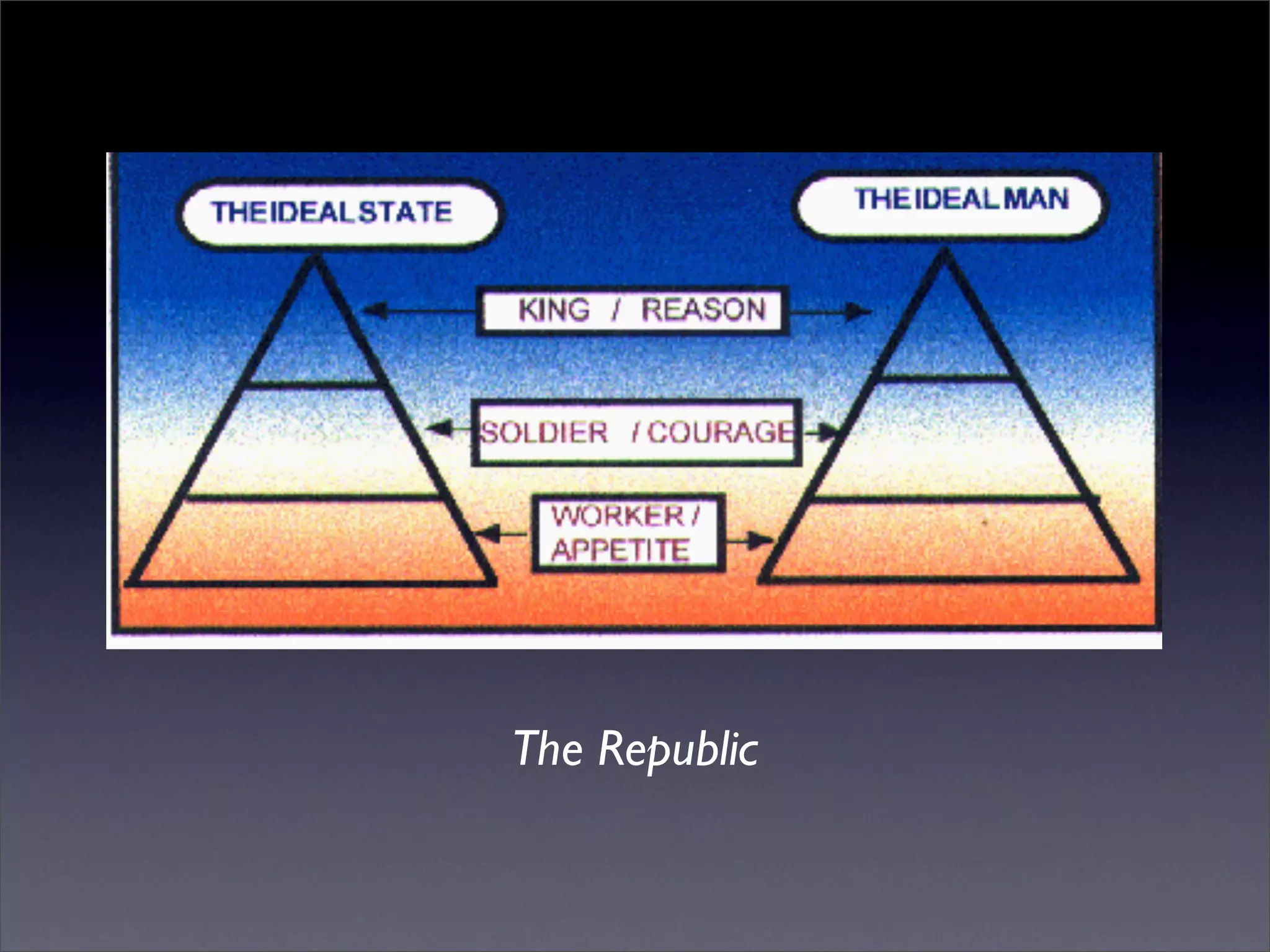 The Republic
 