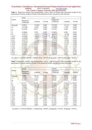 K.Jayabalan, C.Karthikeyan / International Journal of Engineering Research and Applications
                 (IJERA)            ISSN: 2248-9622         www.ijera.com
                   Vol. 3, Issue 1, January -February 2013, pp.1224-1234
Table 4. Regression analysis and corresponding t and p- value of second order polynomial model for the
optimization of sensory analysis of foods in the production of aloe vera jam for color and taste

               Color                                        Taste
 Source                                                     Regression
               Regression
                                  t-statistic   P-value     Coefficient        t-statistic      P-value
               Coefficient
 Intercept     8.88971            143.882       0.000       8.87500            121.217          0.000
 A             -0.27496           -8.240        0.000       -0.28863           -7.299           0.000
 B             0.16388            4.911         0.000       0.15221            3.849            0.001

 C             0.10804            3.238         0.005       0.16954            4.288            0.001
 D             -0.59512           -17.835       0.000       -0.60812           -15.380          0.000
 A*A           -0.69086           -22.600       0.000       -0.74322           -20.517          0.000
 B*B           -0.24248           -7.932        0.000       -0.23997           -6.624           0.000
 C*C           -0.52773           -17.264       0.000       -0.52222           -14.416          0.000
 D*D           -0.70348           -23.013       0.000       -0.70247           -19.392          0.000
 A*B           0.60944            14.913        0.000       0.63669            13.147           0.000
 A*C           0.15294            3.742         0.002       0.05094            1.052            0.309
 A*D           0.10994            2.690         0.016       0.14969            3.091            0.007
 B*C           0.17906            4.382         0.000       0.13294            2.745            0.014
 B*D           -0.06619           -1.620        0.125       -0.07356           -1.519           0.148
 C*D           0.20581            5.036         0.000       0.28844            5.956            0.000

For color S = 0.163467, PRESS = 2.43035, R-Sq = 99.13%, R-Sq (pred) = 95.07%, R-Sq (adj) = 98.37% .

Table 5. Regression analysis and corresponding t and p- value of second order polynomial model for the
optimization of sensory analysis of foods in the production of aloe vera jam for aroma and texture.


               Aroma                                        Texture
 Source                                                     Regression
               Regression
                                  t-statistic   P-value     Coefficient        t-statistic      P-value
               Coefficient
 Intercept     9.0000             89.101        0.000       8.8850             88.321           0.000
 A             -0.1229            -2.253        0.039       -0.2285            -4.205           0.001
 B             0.1354             2.482         0.025       0.1660             3.056            0.008

 C             0.1271             2.330         0.033       0.1361             2.506            0.023
 D             -0.6646            -12.183       0.000       -0.5453            -10.037          0.000
 A*A           -0.6828            -13.663       0.000       -0.6874            -13.812          0.000
 B*B           -0.3578            -7.160        0.000       -0.1768            -3.553           0.003
 C*C           -0.4953            -9.911        0.000       -0.5242            -10.532          0.000
 D*D           -0.7578            -15.164       0.000       -0.7006            -14.075          0.000
 A*B           0.6656             9.963         0.000       0.5624             8.453            0.000
 A*C           0.1281             1.918         0.073       0.2182             3.279            0.005
 A*D           0.2906             4.350         0.000       0.1789             2.689            0.016
 B*C           0.1906             2.853         0.012       0.1168             1.756            0.098
 B*D           0.1031             1.544         0.142       -0.1247            -1.874           0.079
 C*D           0.2031             3.040         0.008       0.2473             3.717            0.002

 For taste S = 0.193710 ,PRESS = 3.36844,R-Sq = 98.86%, R-Sq(pred) = 93.62%, R-Sq(adj) = 97.87%.




                                                                                             1229 | P a g e
 