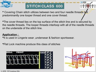 Covering Thread Sewn Product machinery & equipments(1).pptx