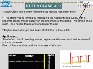 Thread Interlooping Sewn Product machinery & equipments(1).pptx
