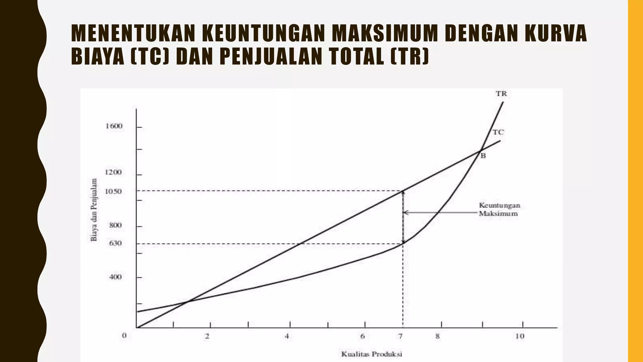 stuktur pasar persaingan sempurna- perhitungan tabel | PPT