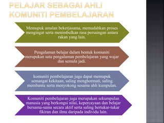 Memupuk amalan bekerjasama, memudahkan proses
mengingat serta menimbulkan rasa persaingan antara
rakan yang lain.
Pengalaman belajar dalam bentuk komuniti
merupakan satu pengalaman pembelajaran yang wajar
dan semula jadi.
komuniti pembelajaran juga dapat memupuk
semangat kekitaan, saling menghormati, saling
membantu serta menyokong sesama ahli kumpulan.
Komuniti pembelajaran juga merupakan sekumpulan
manusia yang berkongsi nilai, kepercayaan dan belajar
bersama-sama secara aktif serta saling bertukar-tukar
fikiran dan ilmu daripada individu lain.
 
