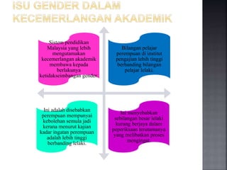 Sistem pendidikan
Malaysia yang lebih
mengutamakan
kecemerlangan akademik
membawa kepada
berlakunya
ketidakseimbangan gender.
Bilangan pelajar
perempuan di institut
pengajian lebih tinggi
berbanding bilangan
pelajar lelaki.
Ini adalah disebabkan
perempuan mempunyai
kebolehan semula jadi
kerana menurut kajian
kadar ingatan perempuan
adalah lebih tinggi
berbanding lelaki.
Ini menyebabkan
sebilangan besar lelaki
kurang berjaya dalam
peperiksaan terutamanya
yang melibatkan proses
mengingat.
 