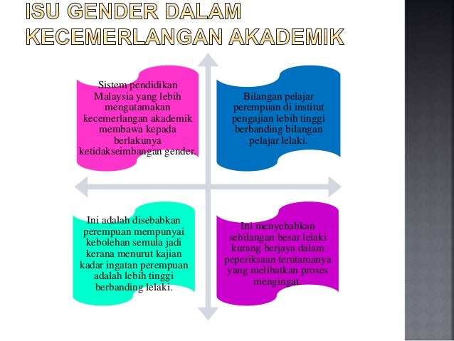 Image result for isu gender dalam kecemerlangan akademik