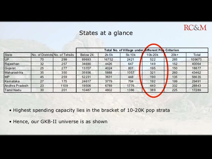 Grameeno Ke Beech - 2 By RC&M India Experiential Marketing