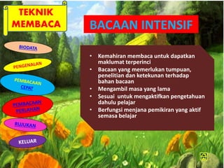 TEKNIK 
MEMBACA BACAAN INTENSIF 
• Kemahiran membaca untuk dapatkan 
maklumat terperinci 
• Bacaan yang memerlukan tumpuan, 
penelitian dan ketekunan terhadap 
bahan bacaan 
• Mengambil masa yang lama 
• Sesuai untuk mengaktifkan pengetahuan 
dahulu pelajar 
• Berfungsi menjana pemikiran yang aktif 
semasa belajar 
 