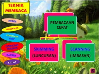 TEKNIK 
MEMBACA 
PEMBACAAN 
CEPAT 
SKIMMING 
(LUNCURAN) 
SCANNING 
(IMBASAN) 
 