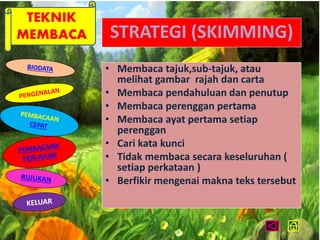 TEKNIK 
MEMBACA STRATEGI (SKIMMING) 
• Membaca tajuk,sub-tajuk, atau 
melihat gambar rajah dan carta 
• Membaca pendahuluan dan penutup 
• Membaca perenggan pertama 
• Membaca ayat pertama setiap 
perenggan 
• Cari kata kunci 
• Tidak membaca secara keseluruhan ( 
setiap perkataan ) 
• Berfikir mengenai makna teks tersebut 
 