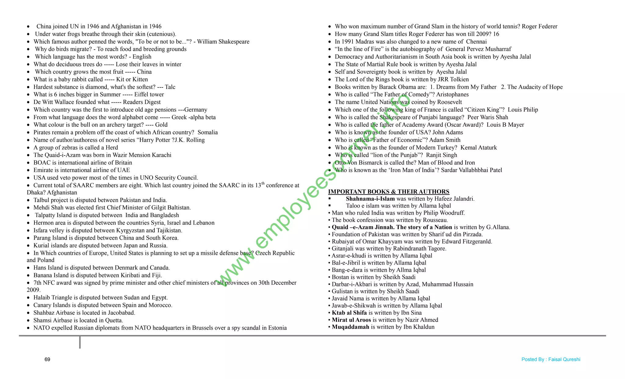  China joined UN in 1946 and Afghanistan in 1946
 Under water frogs breathe through their skin (cutenious).
 Which famous author penned the words, "To be or not to be..."? - William Shakespeare
 Why do birds migrate? - To reach food and breeding grounds
 Which language has the most words? - English
 What do deciduous trees do ----- Lose their leaves in winter
 Which country grows the most fruit ----- China
 What is a baby rabbit called ----- Kit or Kitten
 Hardest substance is diamond, what's the softest? --- Talc
 What is 6 inches bigger in Summer ----- Eiffel tower
 De Witt Wallace founded what ----- Readers Digest
 Which country was the first to introduce old age pensions ---Germany
 From what language does the word alphabet come ----- Greek -alpha beta
 What colour is the bull on an archery target? ---- Gold
 Pirates remain a problem off the coast of which African country? Somalia
 Name of author/authoress of novel series ―Harry Potter ?J.K. Rolling
 A group of zebras is called a Herd
 The Quaid-i-Azam was born in Wazir Mension Karachi
 BOAC is international airline of Britain
 Emirate is international airline of UAE
 USA used veto power most of the times in UNO Security Council.
 Current total of SAARC members are eight. Which last country joined the SAARC in its 13th
conference at
Dhaka? Afghanistan
 Talbul project is disputed between Pakistan and India.
 Mehdi Shah was elected first Chief Minister of Gilgit Baltistan.
 Talpatty Island is disputed between India and Bangladesh
 Hermon area is disputed between the countries Syria, Israel and Lebanon
 Isfara velley is disputed between Kyrgyzstan and Tajikistan.
 Parang Island is disputed between China and South Korea.
 Kurial islands are disputed between Japan and Russia.
 In Which countries of Europe, United States is planning to set up a missile defense base? Czech Republic
and Poland
 Hans Island is disputed between Denmark and Canada.
 Banana Island is disputed between Kiribati and Fiji.
 7th NFC award was signed by prime minister and other chief ministers of all provinces on 30th December
2009.
 Halaib Triangle is disputed between Sudan and Egypt.
 Canary Islands is disputed between Spain and Morocco.
 Shahbaz Airbase is located in Jacobabad.
 Shamsi Airbase is located in Quetta.
 NATO expelled Russian diplomats from NATO headquarters in Brussels over a spy scandal in Estonia
 Who won maximum number of Grand Slam in the history of world tennis? Roger Federer
 How many Grand Slam titles Roger Federer has won till 2009? 16
 In 1991 Madras was also changed to a new name of Chennai
 ―In the line of Fire‖ is the autobiography of General Pervez Musharraf
 Democracy and Authoritarianism in South Asia book is written by Ayesha Jalal
 The State of Martial Rule book is written by Ayesha Jalal
 Self and Sovereignty book is written by Ayesha Jalal
 The Lord of the Rings book is written by JRR Tolkien
 Books written by Barack Obama are: 1. Dreams from My Father 2. The Audacity of Hope
 Who is called ―The Father of Comedy‖? Aristophanes
 The name United Nations was coined by Roosevelt
 Which one of the following king of France is called ―Citizen King‖? Louis Philip
 Who is called the Shakespeare of Punjabi language? Peer Waris Shah
 Who is called the father of Academy Award (Oscar Award)? Louis B Mayer
 Who is known as the founder of USA? John Adams
 Who is called ―Father of Economic‖? Adam Smith
 Who is known as the founder of Modern Turkey? Kemal Ataturk
 Who is called ―lion of the Punjab‖? Ranjit Singh
 Otto Von Bismarck is called the? Man of Blood and Iron
 Who is known as the ‗Iron Man of India‘? Sardar Vallabhbhai Patel
IMPORTANT BOOKS & THEIR AUTHORS
 Shahnama-i-Islam was written by Hafeez Jalandri.
 Taloo e islam was written by Allama Iqbal
• Man who ruled India was written by Philip Woodruff.
• The book confession was written by Rousseau.
• Quaid –e-Azam Jinnah. The story of a Nation is written by G.Allana.
• Foundation of Pakistan was written by Sharif ud din Pirzada.
• Rubaiyat of Omar Khayyam was written by Edward Fitzgeranld.
• Gitanjali was written by Rabindranath Tagore.
• Asrar-e-khudi is written by Allama Iqbal
• Bal-e-Jibril is written by Allama Iqbal
• Bang-e-dara is written by Allma Iqbal
• Bostan is written by Sheikh Saadi
• Darbar-i-Akbari is written by Azad, Muhammad Hussain
• Gulistan is written by Sheikh Saadi
• Javaid Nama is written by Allama Iqbal
• Jawab-e-Shikwah is written by Allama Iqbal
• Ktab al Shifa is written by Ibn Sina
• Mirat ul Aroos is written by Nazir Ahmed
• Muqaddamah is written by Ibn Khaldun
69
w
w
w
.em
ployeescorner.info
Posted By : Faisal Qureshi
 