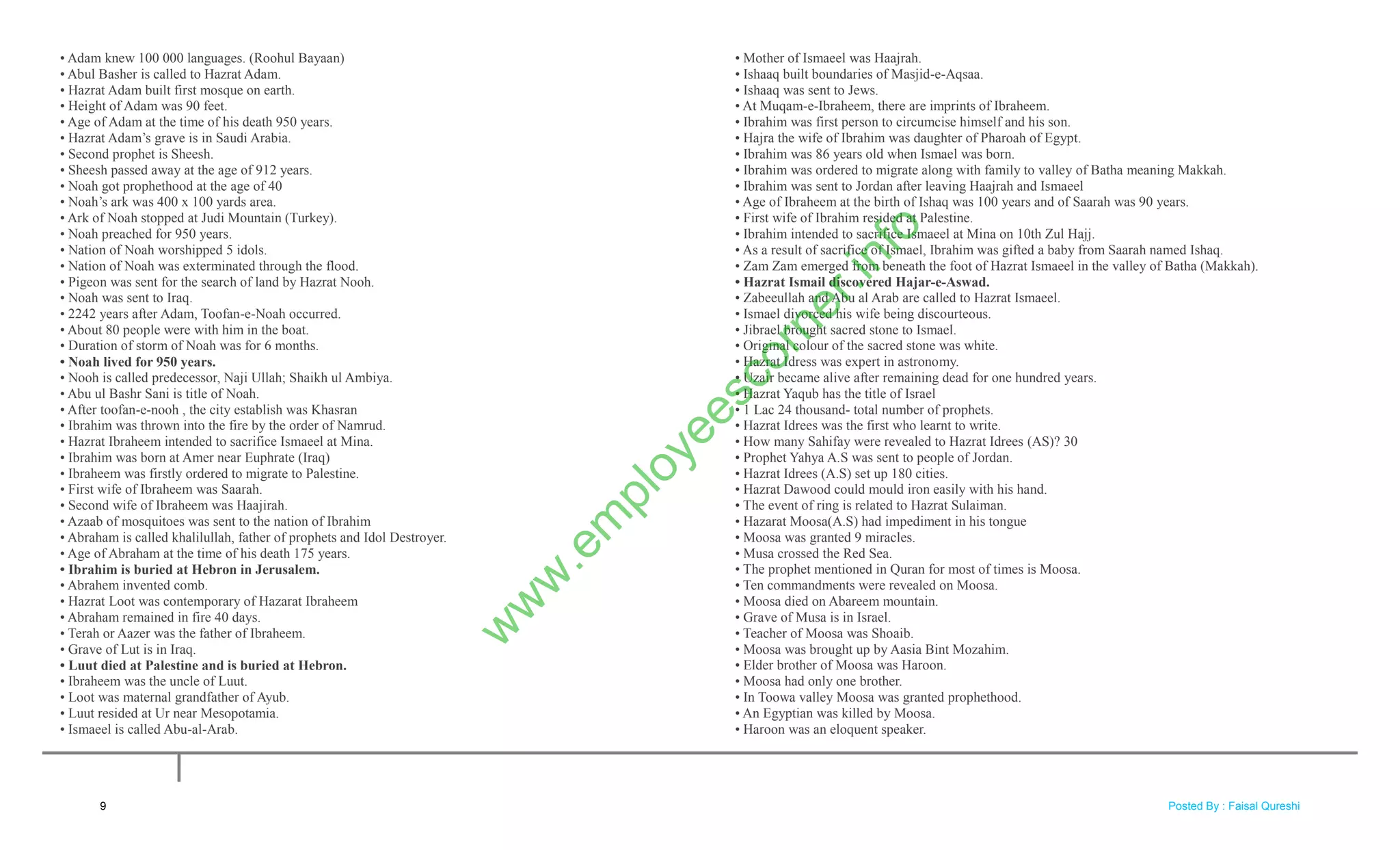 • Adam knew 100 000 languages. (Roohul Bayaan)
• Abul Basher is called to Hazrat Adam.
• Hazrat Adam built first mosque on earth.
• Height of Adam was 90 feet.
• Age of Adam at the time of his death 950 years.
• Hazrat Adam‘s grave is in Saudi Arabia.
• Second prophet is Sheesh.
• Sheesh passed away at the age of 912 years.
• Noah got prophethood at the age of 40
• Noah‘s ark was 400 x 100 yards area.
• Ark of Noah stopped at Judi Mountain (Turkey).
• Noah preached for 950 years.
• Nation of Noah worshipped 5 idols.
• Nation of Noah was exterminated through the flood.
• Pigeon was sent for the search of land by Hazrat Nooh.
• Noah was sent to Iraq.
• 2242 years after Adam, Toofan-e-Noah occurred.
• About 80 people were with him in the boat.
• Duration of storm of Noah was for 6 months.
• Noah lived for 950 years.
• Nooh is called predecessor, Naji Ullah; Shaikh ul Ambiya.
• Abu ul Bashr Sani is title of Noah.
• After toofan-e-nooh , the city establish was Khasran
• Ibrahim was thrown into the fire by the order of Namrud.
• Hazrat Ibraheem intended to sacrifice Ismaeel at Mina.
• Ibrahim was born at Amer near Euphrate (Iraq)
• Ibraheem was firstly ordered to migrate to Palestine.
• First wife of Ibraheem was Saarah.
• Second wife of Ibraheem was Haajirah.
• Azaab of mosquitoes was sent to the nation of Ibrahim
• Abraham is called khalilullah, father of prophets and Idol Destroyer.
• Age of Abraham at the time of his death 175 years.
• Ibrahim is buried at Hebron in Jerusalem.
• Abrahem invented comb.
• Hazrat Loot was contemporary of Hazarat Ibraheem
• Abraham remained in fire 40 days.
• Terah or Aazer was the father of Ibraheem.
• Grave of Lut is in Iraq.
• Luut died at Palestine and is buried at Hebron.
• Ibraheem was the uncle of Luut.
• Loot was maternal grandfather of Ayub.
• Luut resided at Ur near Mesopotamia.
• Ismaeel is called Abu-al-Arab.
• Mother of Ismaeel was Haajrah.
• Ishaaq built boundaries of Masjid-e-Aqsaa.
• Ishaaq was sent to Jews.
• At Muqam-e-Ibraheem, there are imprints of Ibraheem.
• Ibrahim was first person to circumcise himself and his son.
• Hajra the wife of Ibrahim was daughter of Pharoah of Egypt.
• Ibrahim was 86 years old when Ismael was born.
• Ibrahim was ordered to migrate along with family to valley of Batha meaning Makkah.
• Ibrahim was sent to Jordan after leaving Haajrah and Ismaeel
• Age of Ibraheem at the birth of Ishaq was 100 years and of Saarah was 90 years.
• First wife of Ibrahim resided at Palestine.
• Ibrahim intended to sacrifice Ismaeel at Mina on 10th Zul Hajj.
• As a result of sacrifice of Ismael, Ibrahim was gifted a baby from Saarah named Ishaq.
• Zam Zam emerged from beneath the foot of Hazrat Ismaeel in the valley of Batha (Makkah).
• Hazrat Ismail discovered Hajar-e-Aswad.
• Zabeeullah and Abu al Arab are called to Hazrat Ismaeel.
• Ismael divorced his wife being discourteous.
• Jibrael brought sacred stone to Ismael.
• Original colour of the sacred stone was white.
• Hazrat Idress was expert in astronomy.
• Uzair became alive after remaining dead for one hundred years.
• Hazrat Yaqub has the title of Israel
• 1 Lac 24 thousand- total number of prophets.
• Hazrat Idrees was the first who learnt to write.
• How many Sahifay were revealed to Hazrat Idrees (AS)? 30
• Prophet Yahya A.S was sent to people of Jordan.
• Hazrat Idrees (A.S) set up 180 cities.
• Hazrat Dawood could mould iron easily with his hand.
• The event of ring is related to Hazrat Sulaiman.
• Hazarat Moosa(A.S) had impediment in his tongue
• Moosa was granted 9 miracles.
• Musa crossed the Red Sea.
• The prophet mentioned in Quran for most of times is Moosa.
• Ten commandments were revealed on Moosa.
• Moosa died on Abareem mountain.
• Grave of Musa is in Israel.
• Teacher of Moosa was Shoaib.
• Moosa was brought up by Aasia Bint Mozahim.
• Elder brother of Moosa was Haroon.
• Moosa had only one brother.
• In Toowa valley Moosa was granted prophethood.
• An Egyptian was killed by Moosa.
• Haroon was an eloquent speaker.
9
w
w
w
.em
ployeescorner.info
Posted By : Faisal Qureshi
 