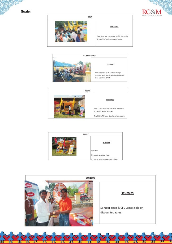 Grameeno ke Beech Rural Marketing For Multiple Brands by ...