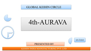 GLOBAL KEIHIN CIRCLE
PRESENTED BY
KEIHIN INDIA MANUFACTURING PVT. LTD
4th-AURAVA
t/1-√v2/c2
 