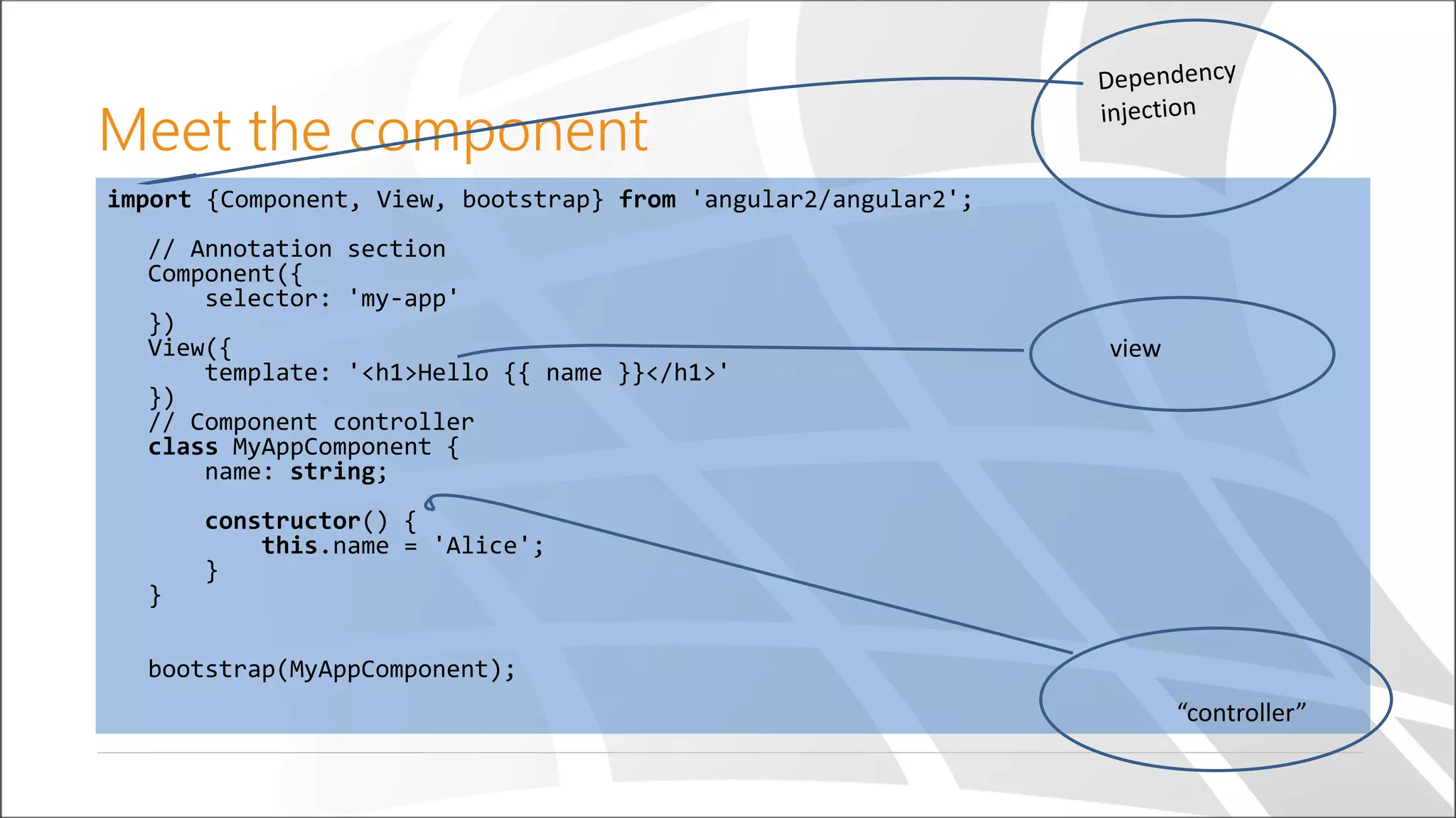 import {Component, View, bootstrap} from 'angular2/angular2';
// Annotation section
Component({
selector: 'my-app'
})
View({
template: '<h1>Hello {{ name }}</h1>'
})
// Component controller
class MyAppComponent {
name: string;
constructor() {
this.name = 'Alice';
}
}
bootstrap(MyAppComponent);
Meet the component
“controller”
view
 
