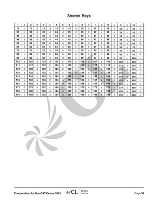 Compendium for Non-CAT Exams 2016 Page 51
1 b 2 d 3 c 4 b 5 c 6 d 7 a 8 c '   ?
11 c 12 d 13 d 14 d 15 d 16 b 17 c 18 d ' =  @
21 b 22 d 23 d 24 d 25 d 26 b 27 c 28 a ' ? ! @
31 c 32 b 33 a 34 b 35 c 36 d 37 a 38 b !' =  @
41 a 42 a 43 d 44 c 45 a 46 a 47 a 48 d '  # 
51 d 52 c 53 a 54 a 55 b 56 d 57 b 58 d #' = $ @
61 d 62 a 63 b 64 a 65 c 66 b 67 a 68 d $' = % ?
71 b 72 c 73 d 74 a 75 c 76 a 77 b 78 c %' ?  =
81 c 82 b 83 b 84 b 85 a 86 b 87 d 88 c '  ' @
91 a 92 c 93 a 94 d 95 c 96 d 97 b 98 a '' ?  ?
101 a 102 a 103 d 104 c 105 a 106 d 107 a 108 b ' =  ?
111 b 112 a 113 b 114 b 115 a 116 a 117 b 118 a ' =   @
121 a 122 a 123 c 124 b 125 c 126 a 127 a 128 b  ' = ! =
131 a 132 c 133 c 134 c 135 a 136 d 137 a 138 b !' ?  =
141 b 142 c 143 b 144 a 145 c 146 d 147 a 148 a '  # ?
151 b 152 a 153 d 154 a 155 c 156 b 157 a 158 b #' = $ ?
161 a 162 d 163 b 164 d 165 a 166 b 167 b 168 b $' = % 
171 d 172 b 173 c 174 c 175 b 176 b 177 a 178 c %' =  =
181 b 182 c 183 a 184 a 185 b 186 a 187 b 188 c '  ' =
191 c 192 b 193 a 194 b 195 c 196 d 197 b 198 a '' ?  =
Answer Keys
 