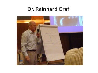 Dr. Reinhard Graf
 