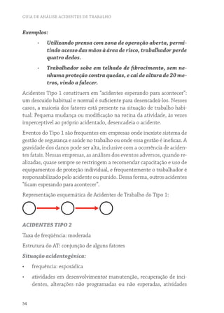 GUIA DE ANÁLISE ACIDENTES DE TRABALHO
54
Exemplos:
•	 Utilizando prensa com zona de operação aberta, permi-
tindo acesso das mãos à área de risco, trabalhador perde
quatro dedos.
•	 Trabalhador sobe em telhado de fibrocimento, sem ne-
nhuma proteção contra quedas, e cai de altura de 20 me-
tros, vindo a falecer.
Acidentes Tipo 1 constituem em “acidentes esperando para acontecer”:
um descuido habitual e normal é suficiente para desencadeá-los. Nesses
casos, a maioria dos fatores está presente na situação de trabalho habi-
tual. Pequena mudança ou modificação na rotina da atividade, às vezes
imperceptível ao próprio acidentado, desencadeia o acidente.
Eventos do Tipo 1 são frequentes em empresas onde inexiste sistema de
gestão de segurança e saúde no trabalho ou onde essa gestão é ineficaz. A
gravidade dos danos pode ser alta, inclusive com a ocorrência de aciden-
tes fatais. Nessas empresas, as análises dos eventos adversos, quando re-
alizadas, quase sempre se restringem a recomendar capacitação e uso de
equipamentos de proteção individual, e frequentemente o trabalhador é
responsabilizado pelo acidente ou punido. Dessa forma, outros acidentes
“ficam esperando para acontecer”.
Representação esquemática de Acidentes de Trabalho do Tipo 1:
ACIDENTES TIPO 2
Taxa de freqüência: moderada
Estrutura do AT: conjunção de alguns fatores
Situação acidentogênica:
•	 frequência: esporádica
•	 atividades em desenvolvimento: manutenção, recuperação de inci-
dentes, alterações não programadas ou não esperadas, atividades
 