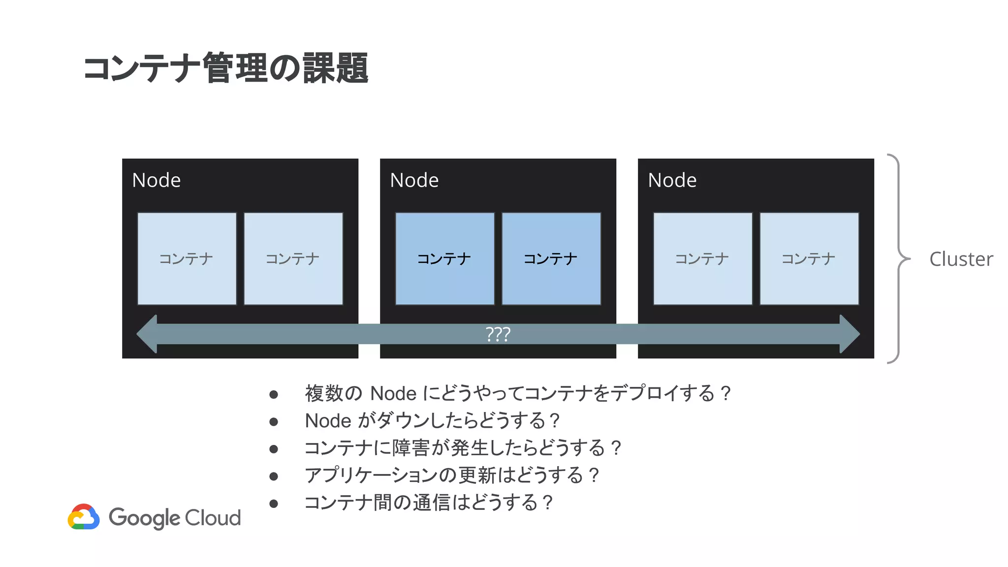 コンテナ管理の課題
Node Node
Cluster
Node
???
● 複数の Node にどうやってコンテナをデプロイする ?
● Node がダウンしたらどうする ?
● コンテナに障害が発生したらどうする ?
● アプリケーションの更新はどうする ?
● コンテナ間の通信はどうする ?
コンテナ コンテナ コンテナ コンテナコンテナ コンテナ
 