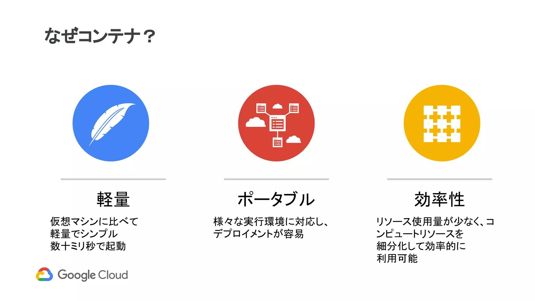 なぜコンテナ？
軽量
仮想マシンに比べて
軽量でシンプル
数十ミリ秒で起動
ポータブル
様々な実行環境に対応し、
デプロイメントが容易
効率性
リソース使用量が少なく、コ
ンピュートリソースを
細分化して効率的に
利用可能
 