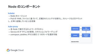 Node のコンポーネント
kubelet
→ Node のエージェント
→ Pod の YAML ファイルに基づいて、定義されたコンテナを実行し、ストレージなどをマウント
し、正常に起動していることを担保
kube-proxy
→ 各 Node で実行するネットワークプロキシ
→ Service の IP アドレスを管理、コネクションフォワーディング
→ userspace, iptables, IPVS を使う 3 つのモードを選択可能
 