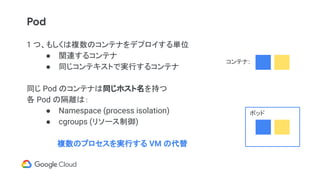 Pod
1 つ、もしくは複数のコンテナをデプロイする単位
● 関連するコンテナ
● 同じコンテキストで実行するコンテナ
同じ Pod のコンテナは同じホスト名を持つ
各 Pod の隔離は：
● Namespace (process isolation)
● cgroups (リソース制御)
複数のプロセスを実行する VM の代替
コンテナ:
ポッド
 