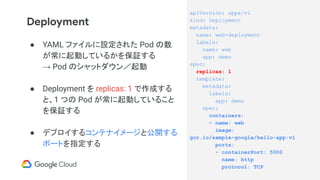 Deployment
● YAML ファイルに設定された Pod の数
が常に起動しているかを保証する
→ Pod のシャットダウン／起動
● Deployment を replicas: 1 で作成する
と、1 つの Pod が常に起動していること
を保証する
● デプロイするコンテナイメージと公開する
ポートを指定する
apiVersion: apps/v1
kind: Deployment
metadata:
name: web-deployment
labels:
name: web
app: demo
spec:
replicas: 1
template:
metadata:
labels:
app: demo
spec:
containers:
- name: web
image:
gcr.io/sample-google/hello-app:v1
ports:
- containerPort: 5000
name: http
protocol: TCP
 