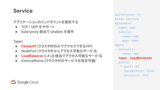 Service
アプリケーションのエンドポイントを提供する
● TCP / UDP をサポート
● kube-proxy 経由で iptables を操作
Types
● ClusterIP (クラスタ内のみでアクセスできるVIP)
● NodePort (クラスタ外からアクセス可能なサービス)
● LoadBalancer (L4 LB 経由でアクセス可能なサービス)
● ExternalName (クラスタ外のサービスを指定可能)
apiVersion: v1
kind: Service
metadata:
name: web
labels:
name: web
app: demo
spec:
selector:
name: web
type: LoadBalancer
ports:
- port: 80
targetPort: 5000
protocol: TCP
 