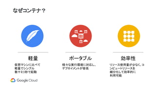なぜコンテナ？
軽量
仮想マシンに比べて
軽量でシンプル
数十ミリ秒で起動
ポータブル
様々な実行環境に対応し、
デプロイメントが容易
効率性
リソース使用量が少なく、コ
ンピュートリソースを
細分化して効率的に
利用可能
 