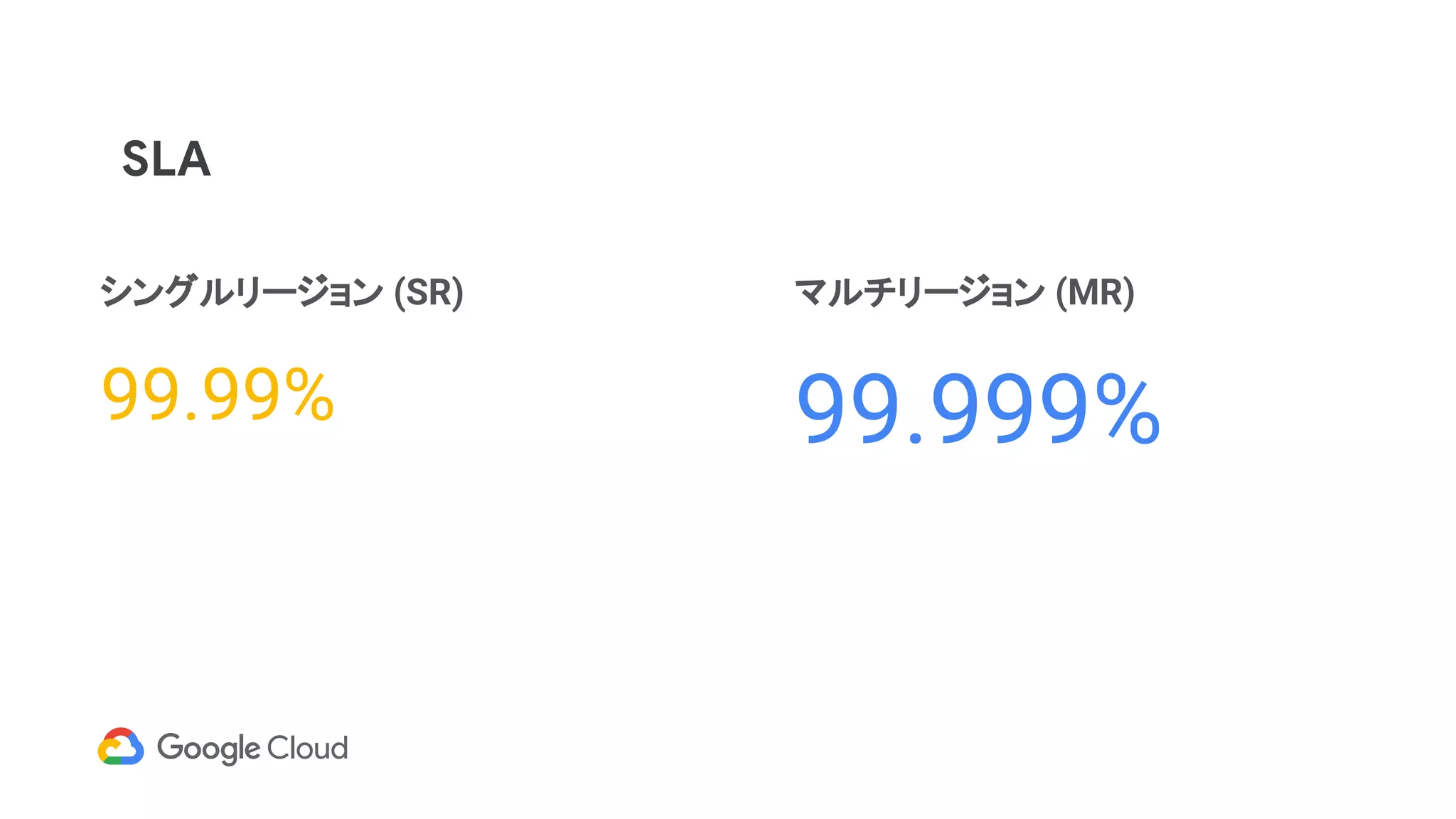 SLA
シングルリージョン (SR)
99.99%
マルチリージョン (MR)
99.999%
 