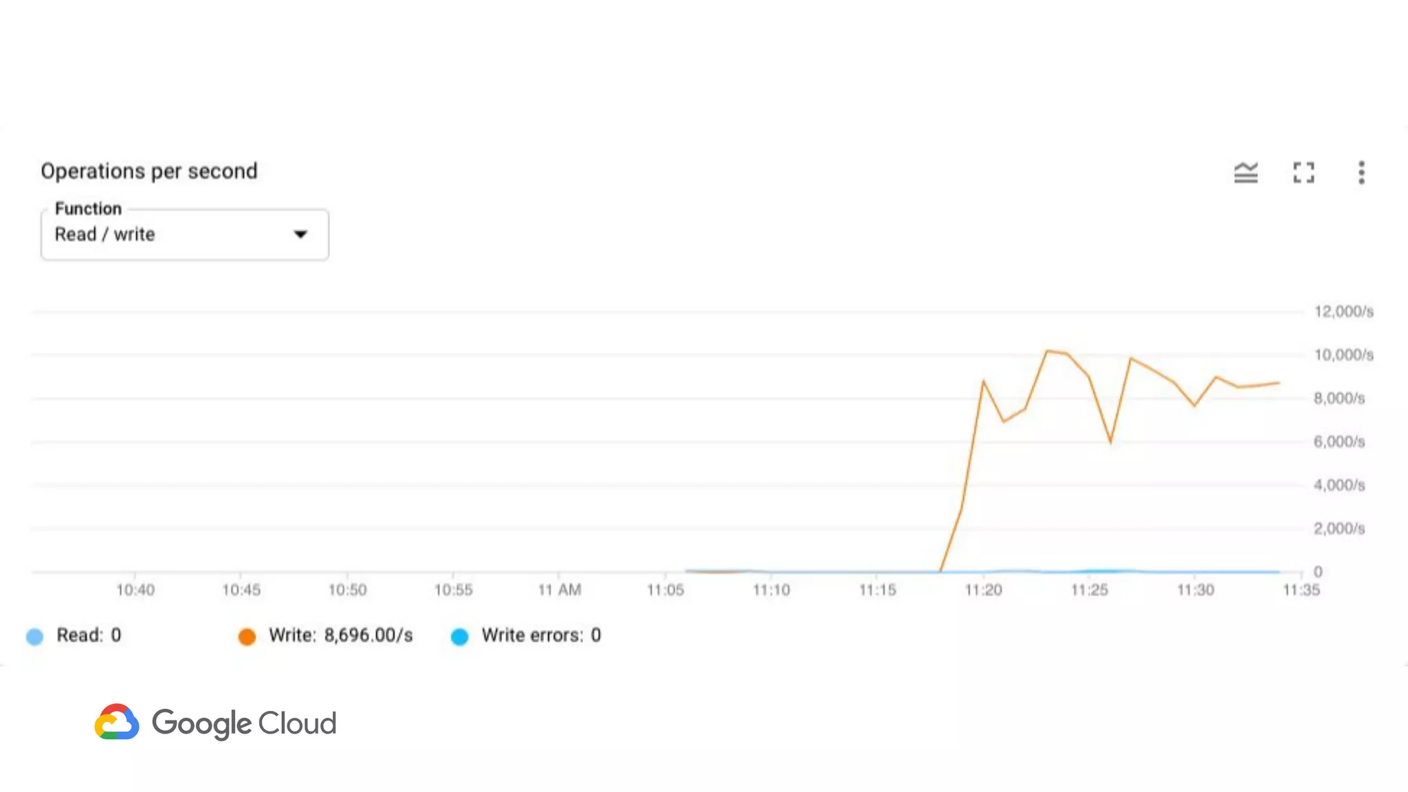 [GKE & Spanner 勉強会] Cloud Spanner の技術概要